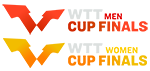 IMGReplay Championship Logo: wtt_cup_finals